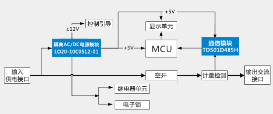 交流充电桩典型应用方案
