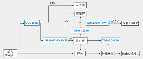交流充电桩典型应用方案