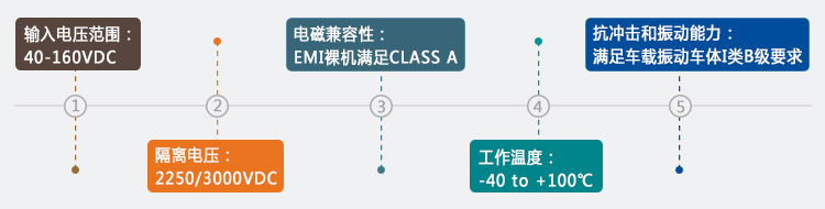 铁路电源