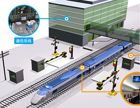 铁路系统