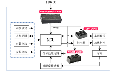 空调控制系统