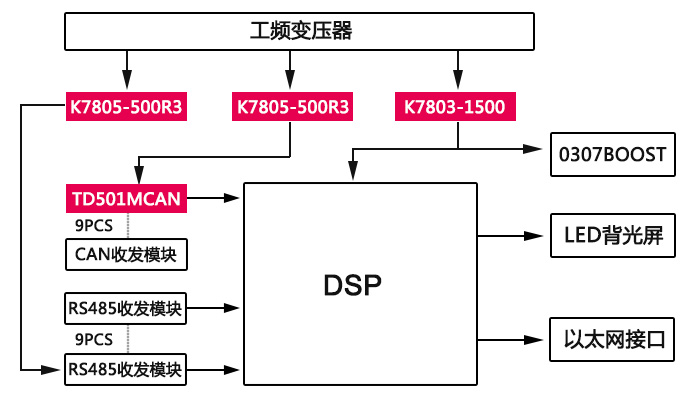应用方案