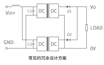 常见的冗余设计方案
