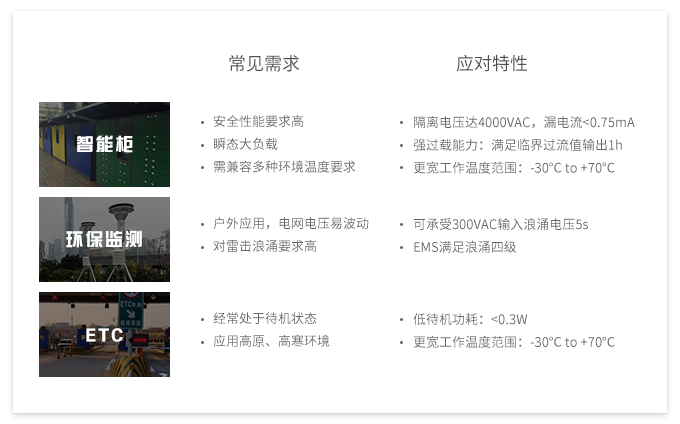 典型应用系统示例