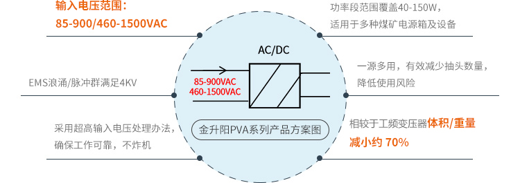 典型应用系统示例