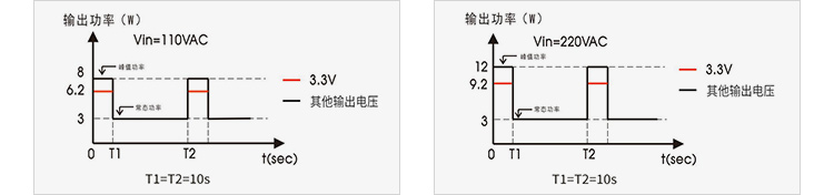 输出功率特性曲线