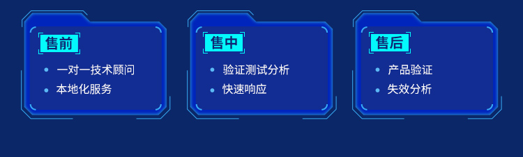 售前、售中、售后