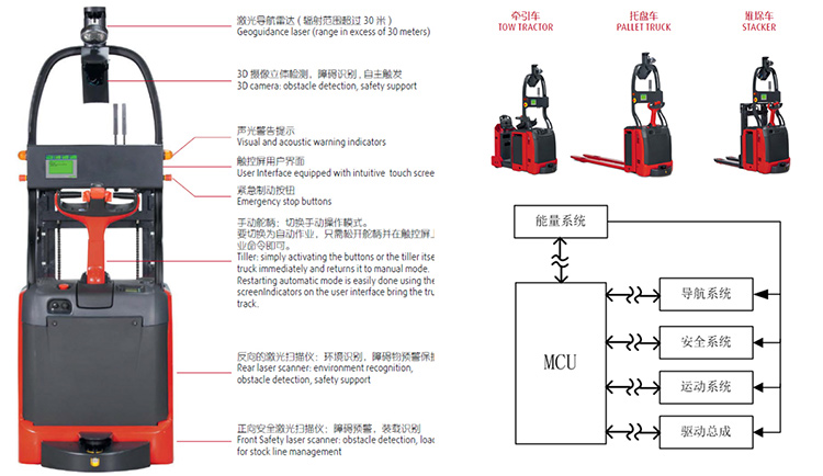 1584932520506700.jpg AGV叉车1-P.jpg