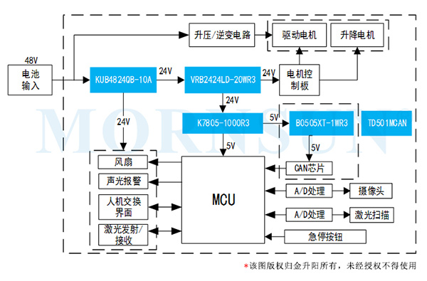 1584932589147347.jpg 方案-P.jpg