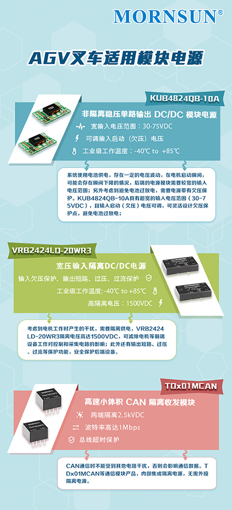 1584932711359108.jpg AGV叉车方案软文配图.jpg