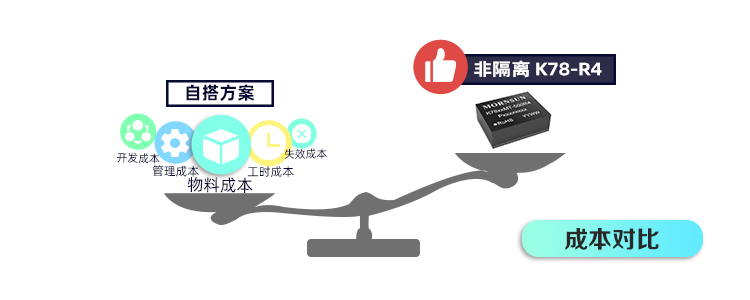 1587520110733368.jpg 03.自搭方案对比.jpg