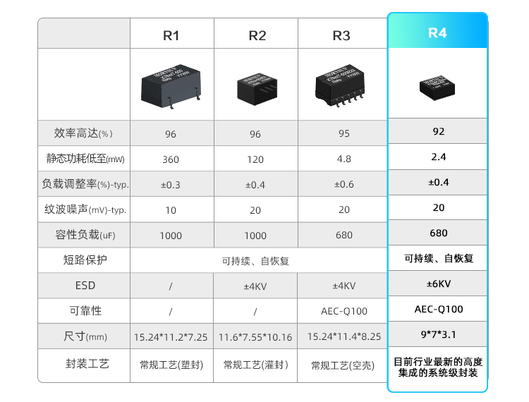 1587520145191614.jpg 02.性能对比.jpg