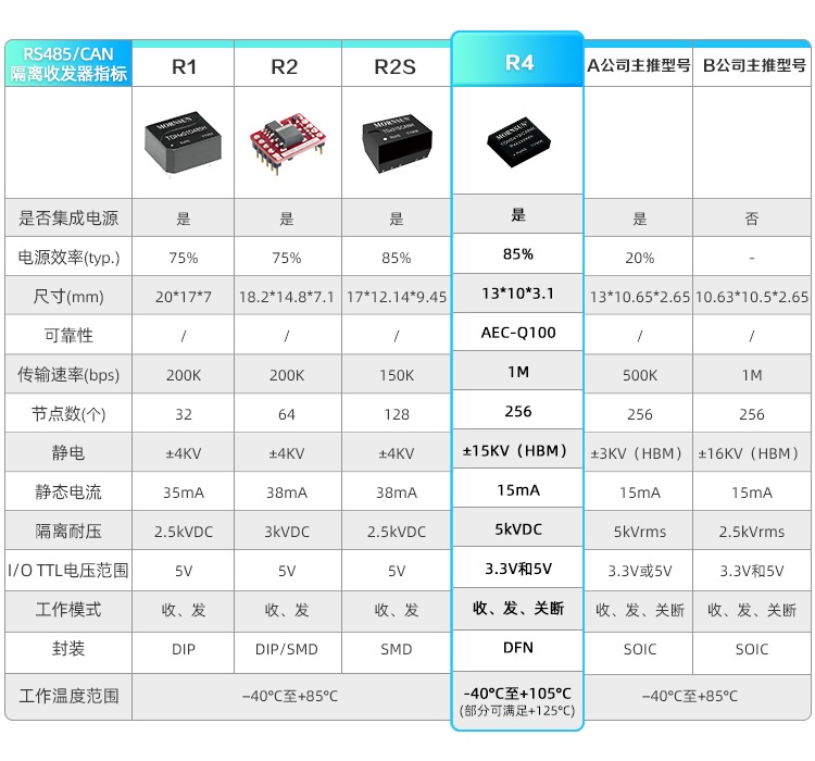 1592374525295835.jpg 02.性能对比.jpg