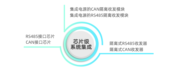 1596012501688158.jpg 04.系统集成 7.29.jpg