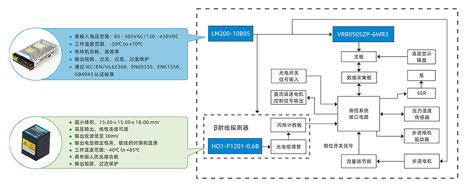 1622685403996244.jpg 应用框图-950x380px.jpg