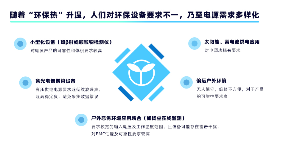 1622685611789586.jpg 电源需求多样化-950x500px.jpg