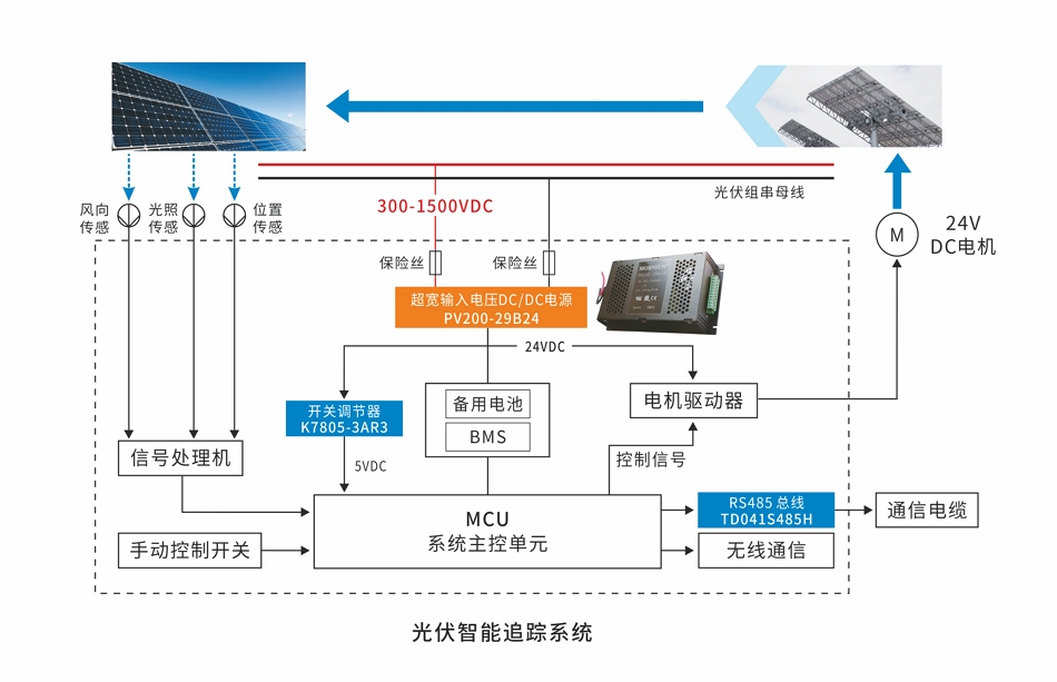1623915617252734.jpg 光伏框图1-高清.jpg