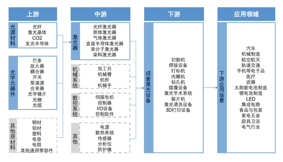 1623982009883347.jpg 激光行业上下游.jpg