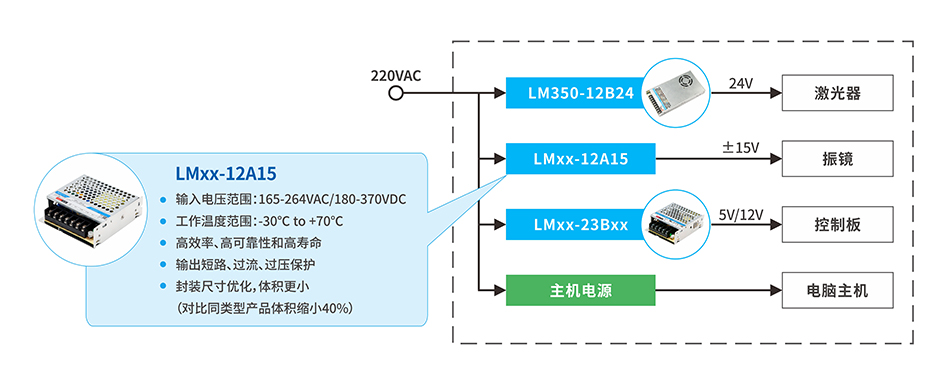 1623982293850023.jpg 应用框图-950x380px-1.jpg