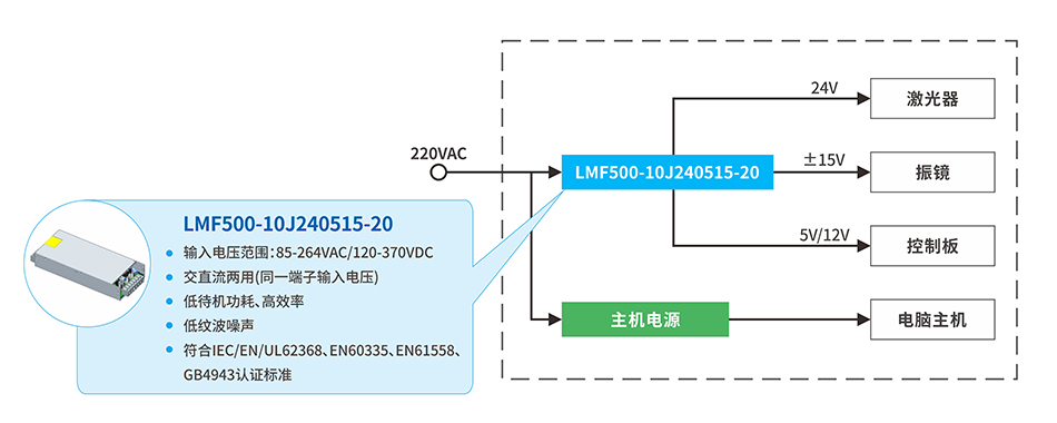 1623982352783918.jpg 应用框图-950x380px-2.jpg