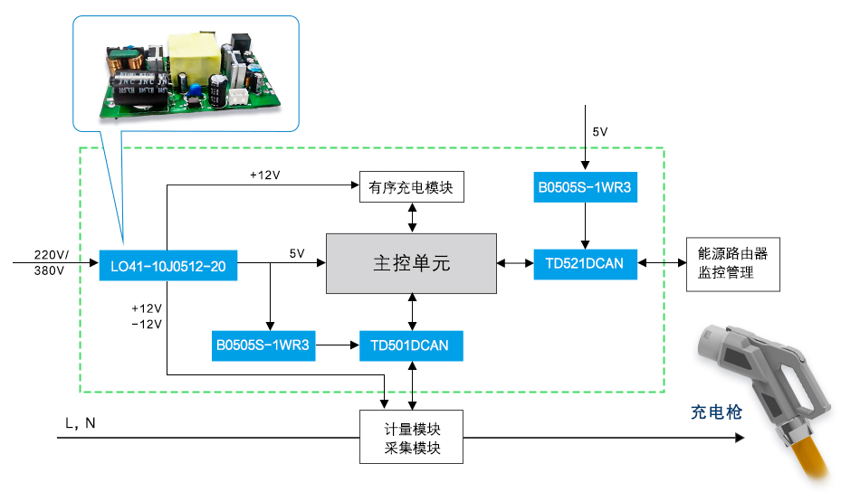 1628491048500337.jpg 充电桩应用方案 配图2 950x600px.jpg