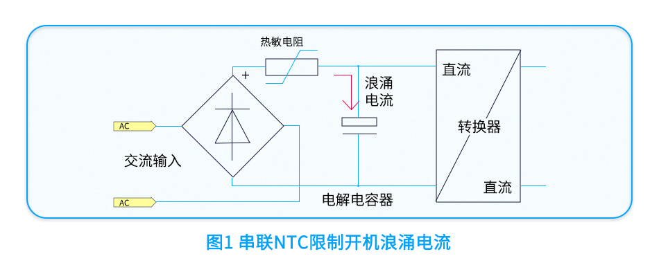 方案一：输入端串联负温度系数热敏电阻（NTC）.jpg