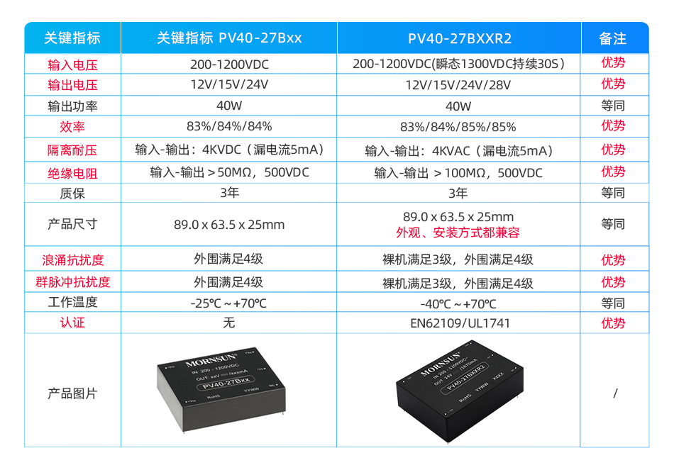 1635906951322861.jpg 产品升级优势对比(图).jpg