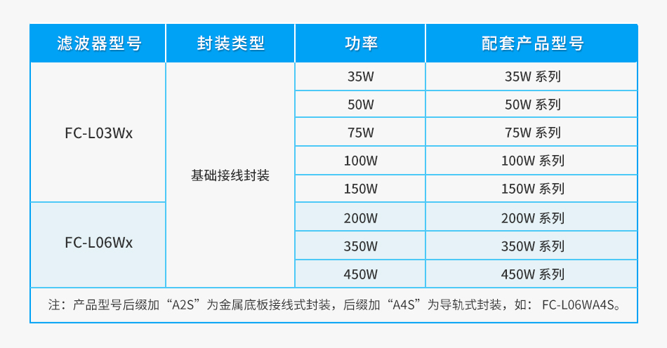 1663732343782214.jpg 选型表 950.jpg