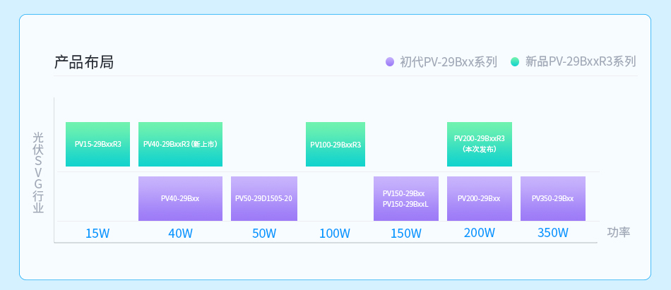 1679294903347784.jpg 一、产品布局.jpg
