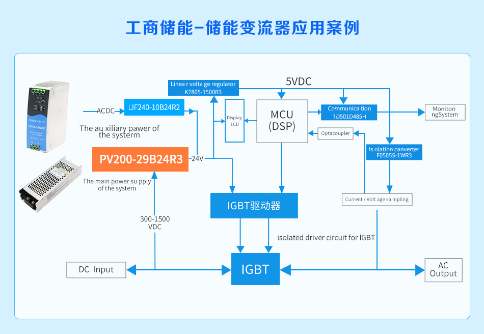 1679294947451000.jpg 三、产品应用.jpg