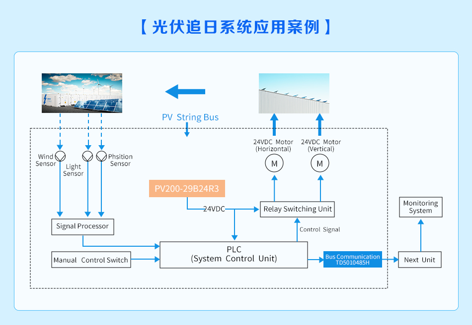 1679294964437535.jpg 【光伏追日系统应用案例】.jpg