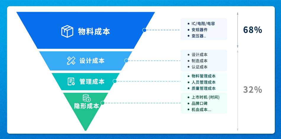 1789709119321676.png 其他配图 (2).png