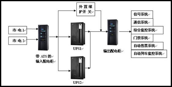 UPS系统中的电源解决方案