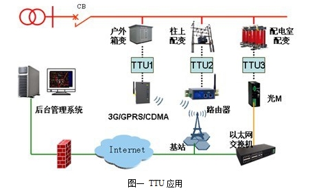 电源模块在配电变压器监测终端的应用