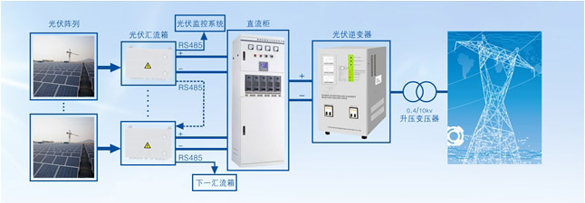 1500V光伏发电系统的电源应用方案