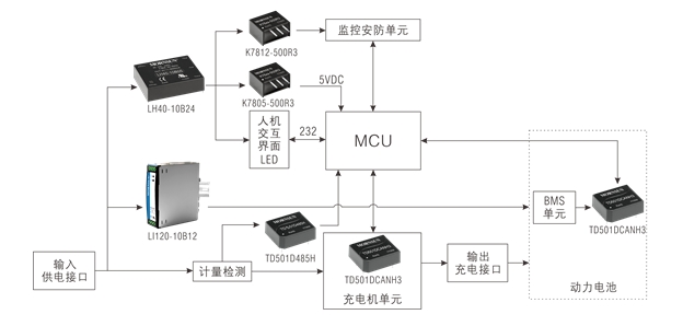 直流充电桩电源应用方案