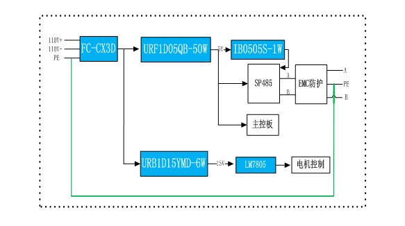 隔离电源在高铁门控系统应用中共模浪涌拉弧案例分析