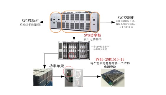 高压无功补偿发生器（SVG）电源解决方案