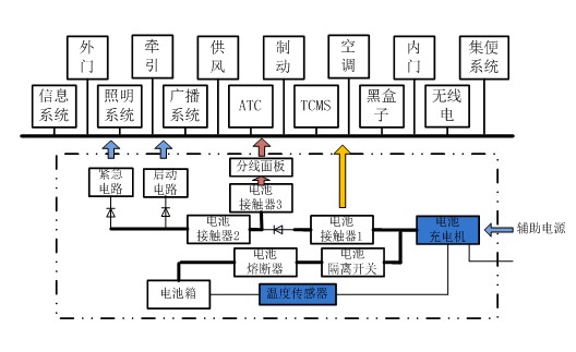 DCDC隔离电源在车载轨道中的应用与选型指南
