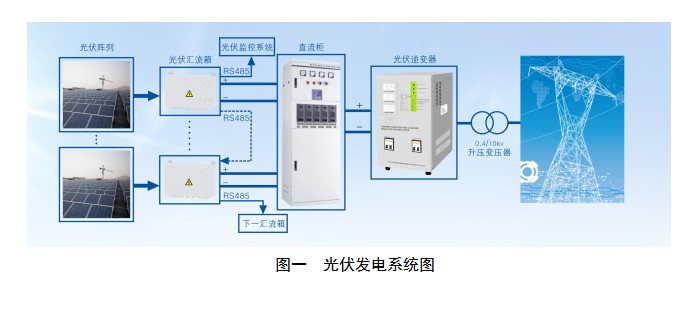 1500V光伏系统时代真的来了