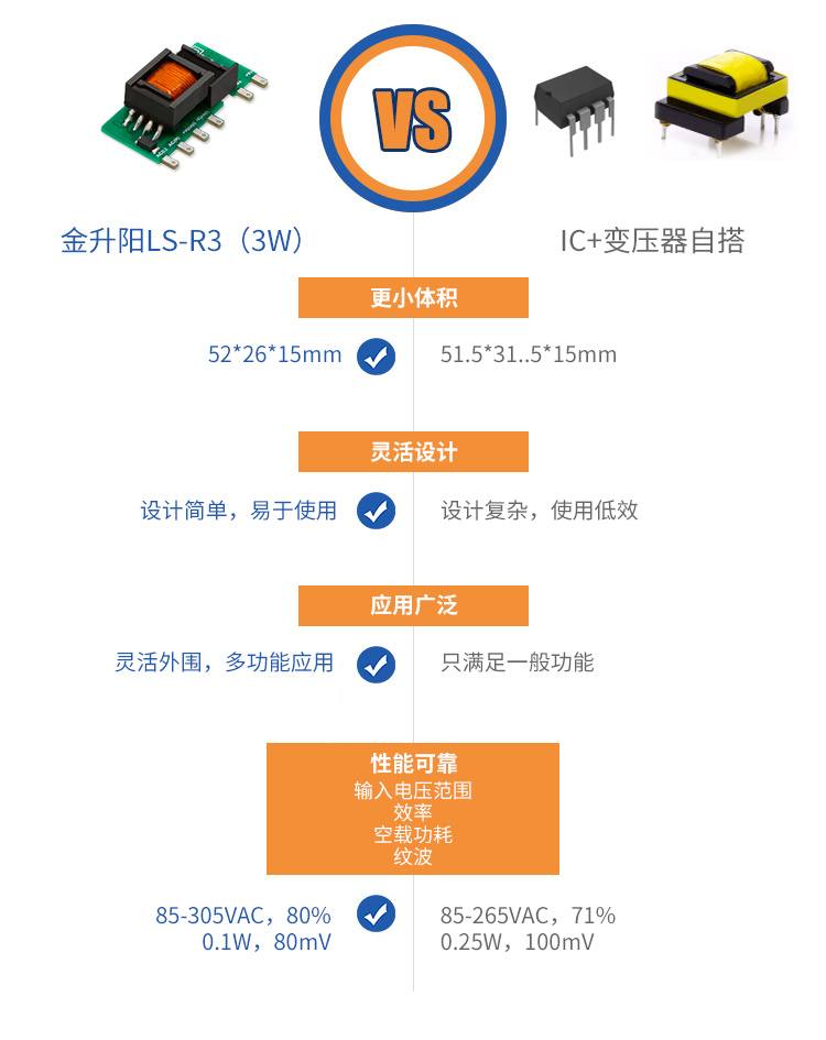 更小体积,灵活设计,性能可靠,应用广泛, 性能可靠