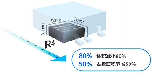 体积减小80%
，占板面积节省50%