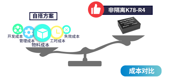 成本对比