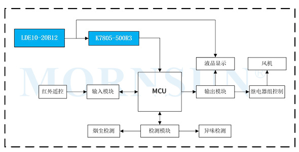 典型电源解决方案