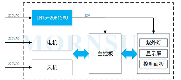典型电源解决方案