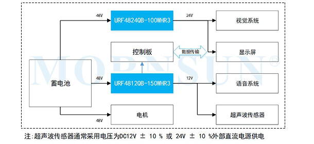 典型电源解决方案