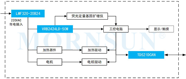 典型电源解决方案