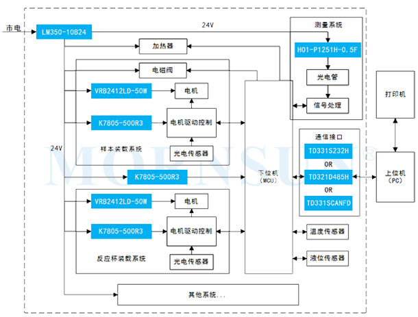 典型电源解决方案