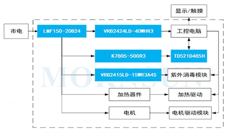 典型电源解决方案
