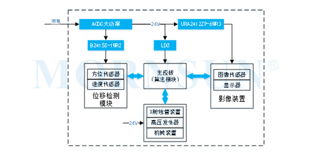 典型电源解决方案